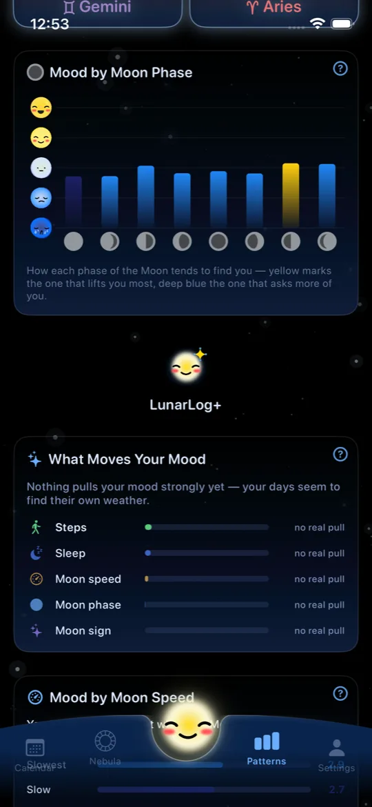 What Moves Your Mood — ranked pull of steps, sleep, moon speed, moon phase and moon sign on mood
